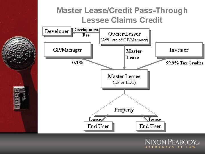 Master Lease/Credit Pass-Through Lessee Claims Credit Developer Development Fee Owner/Lessor (Affiliate of GP/Manager) GP/Manager