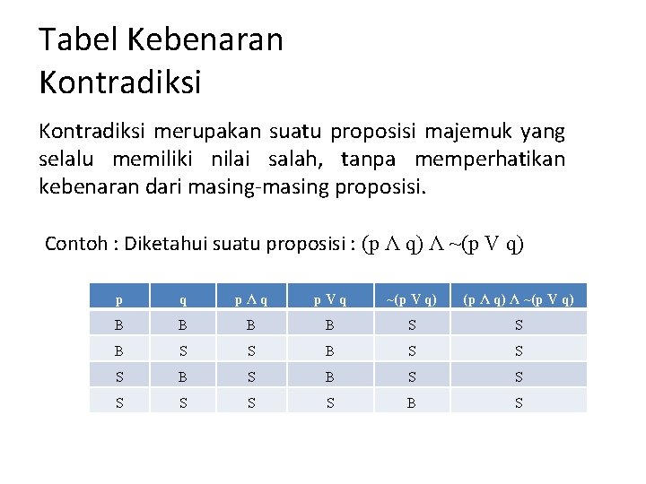 Tabel Kebenaran Kontradiksi merupakan suatu proposisi majemuk yang selalu memiliki nilai salah, tanpa memperhatikan