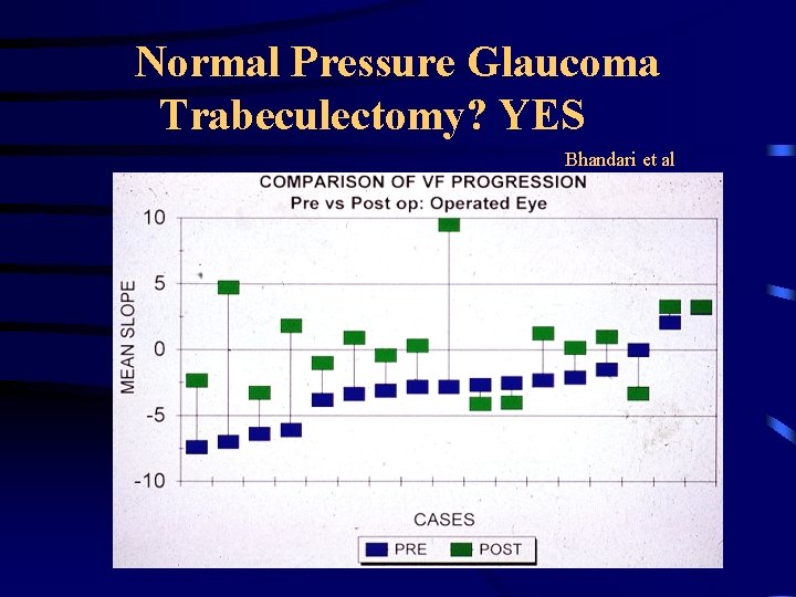 Normal Pressure Glaucoma Trabeculectomy? YES Bhandari et al 
