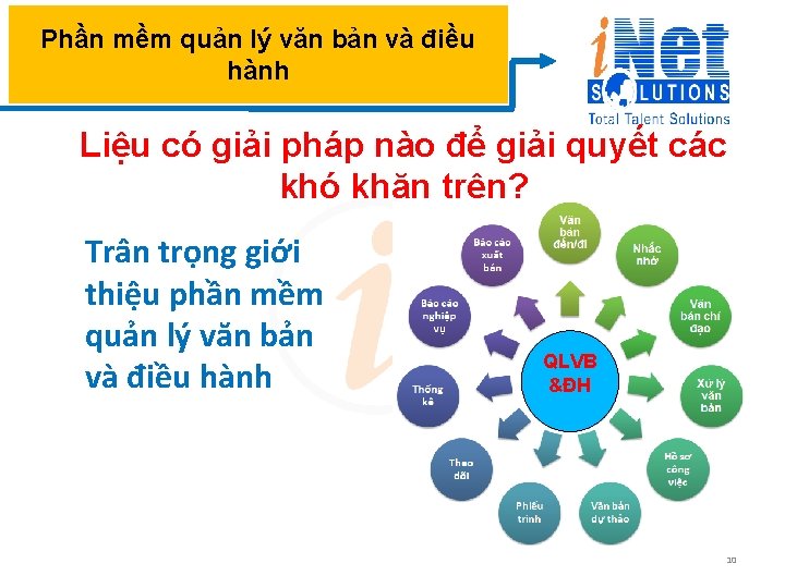 Phần mềm quản lý văn bản và điều hành Liệu có giải pháp nào