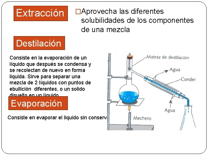 Extracción �Aprovecha las diferentes solubilidades de los componentes de una mezcla Destilación Consiste en