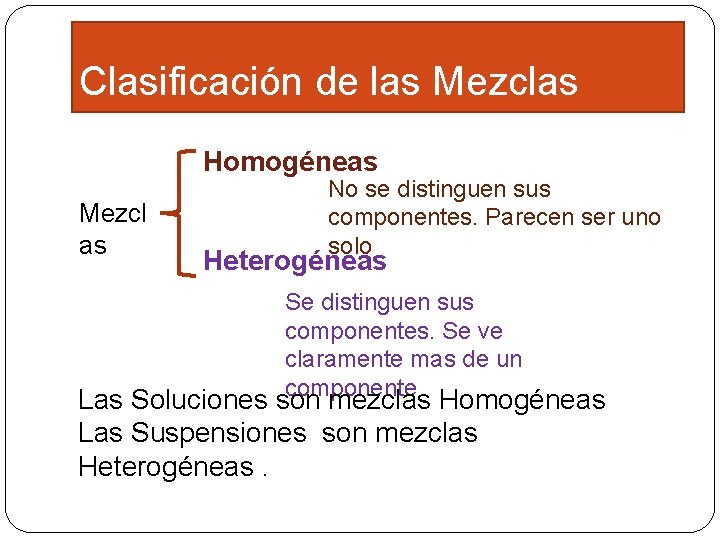 Clasificación de las Mezclas Homogéneas Mezcl as No se distinguen sus componentes. Parecen ser