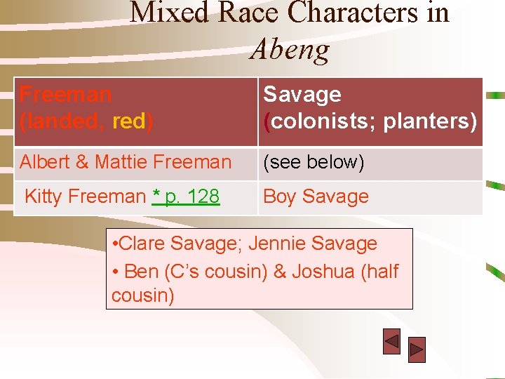 Mixed Race Characters in Abeng Freeman (landed, red) Savage (colonists; planters) Albert & Mattie