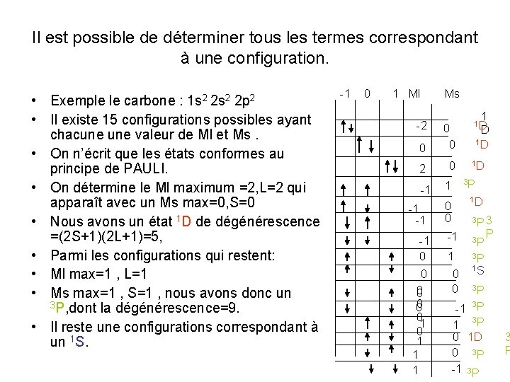 Il est possible de déterminer tous les termes correspondant à une configuration. • Exemple