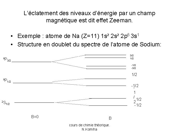 L’éclatement des niveaux d’énergie par un champ magnétique est dit effet Zeeman. • Exemple