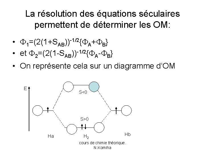 La résolution des équations séculaires permettent de déterminer les OM: • 1=(2(1+SAB))-1/2{ A+ B}