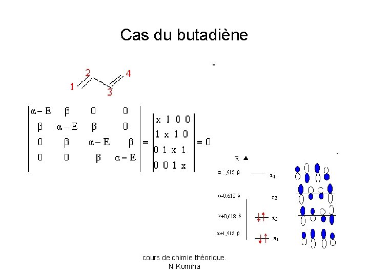 Cas du butadiène cours de chimie théorique. N. Komiha 