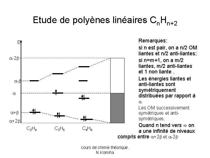 Etude de polyènes linéaires Cn. Hn+2 Remarques: si n est pair, on a n/2