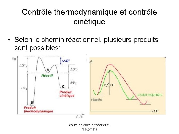 Contrôle thermodynamique et contrôle cinétique • Selon le chemin réactionnel, plusieurs produits sont possibles: