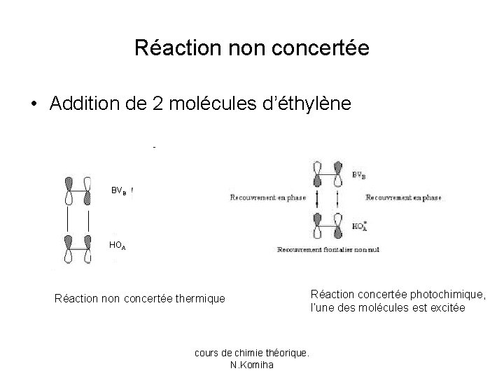 Réaction non concertée • Addition de 2 molécules d’éthylène BVB HOA Réaction non concertée