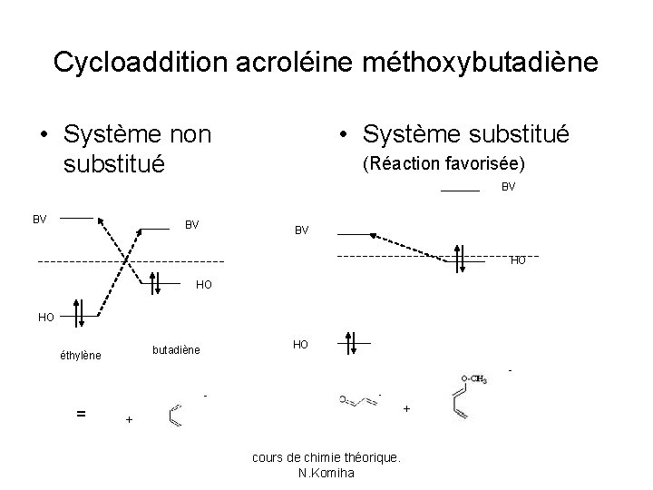 Cycloaddition acroléine méthoxybutadiène • Système non substitué • Système substitué (Réaction favorisée) BV BV