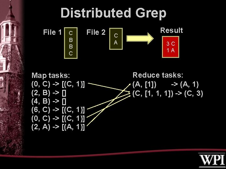 Distributed Grep File 1 C B B C Map tasks: (0, C) -> [(C,