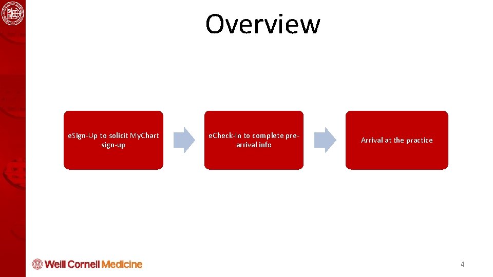 Health Informatics and Quality Course Overview e. Sign-Up to solicit My. Chart sign-up e.