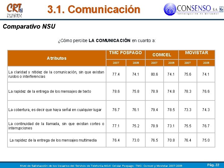 3. 1. Comunicación Comparativo NSU ¿Cómo percibe LA COMUNICACIÓN en cuanto a: TMC POSPAGO