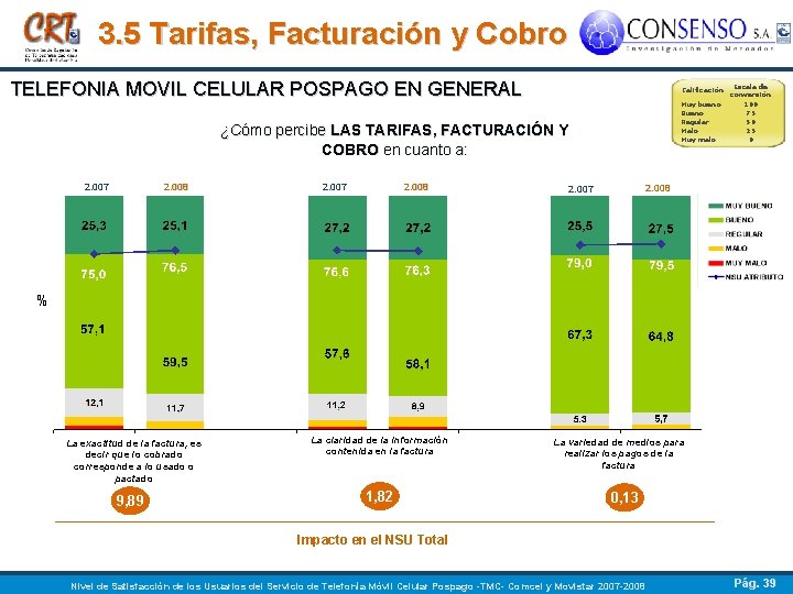 3. 5 Tarifas, Facturación y Cobro TELEFONIA MOVIL CELULAR POSPAGO EN GENERAL ¿Cómo percibe