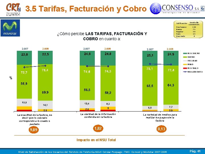 3. 5 Tarifas, Facturación y Cobro ¿Cómo percibe LAS TARIFAS, FACTURACIÓN Y COBRO en