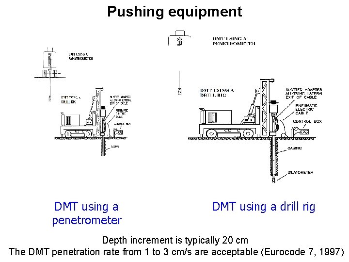 Pushing equipment DMT using a penetrometer DMT using a drill rig Depth increment is