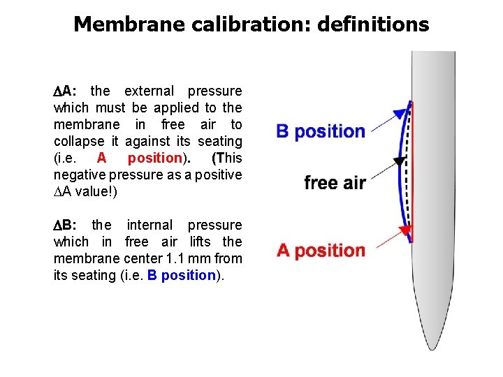 Membrane calibration: definitions A: the external pressure which must be applied to the membrane