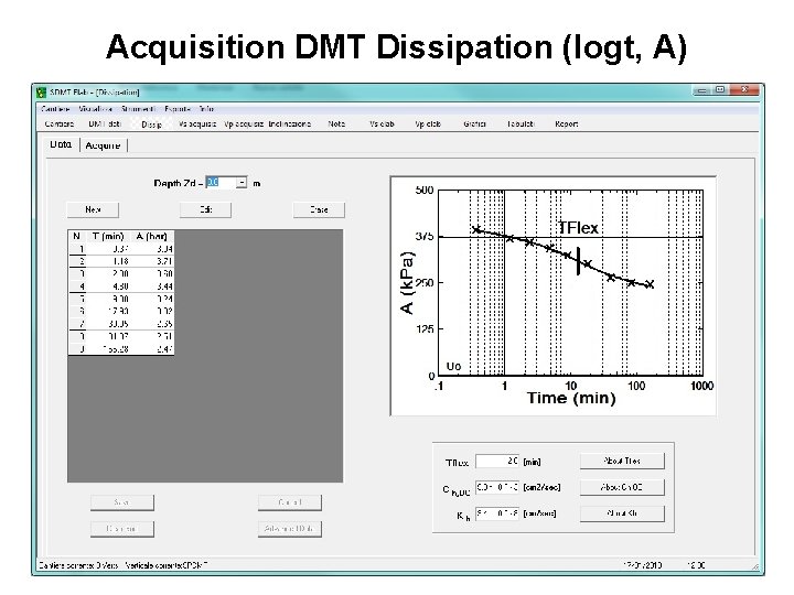 Acquisition DMT Dissipation (logt, A) 