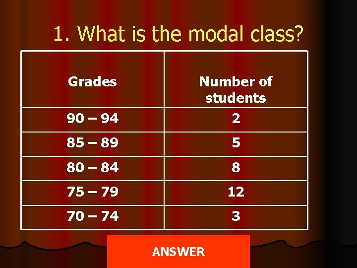 1. What is the modal class? Grades 90 – 94 Number of students 2