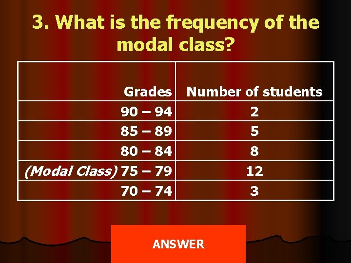 3. What is the frequency of the modal class? Grades 90 – 94 85