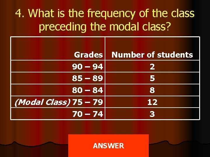 4. What is the frequency of the class preceding the modal class? Grades 90