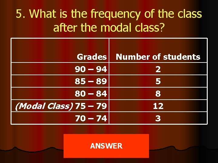 5. What is the frequency of the class after the modal class? Grades 90