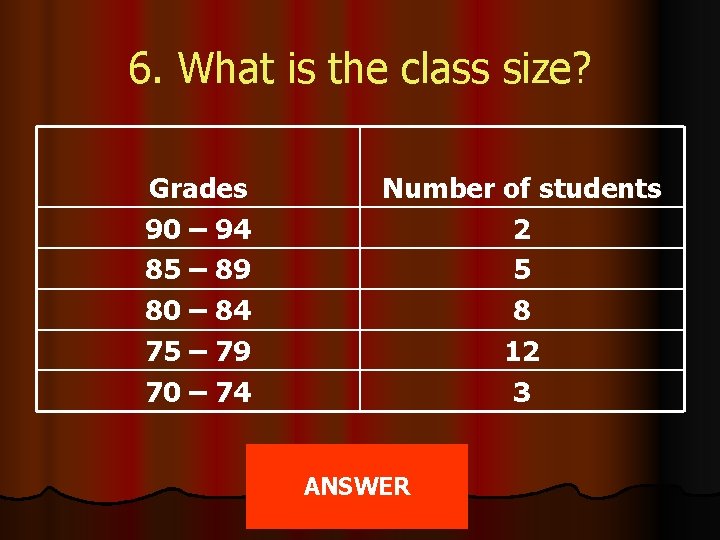 6. What is the class size? Grades 90 – 94 85 – 89 80