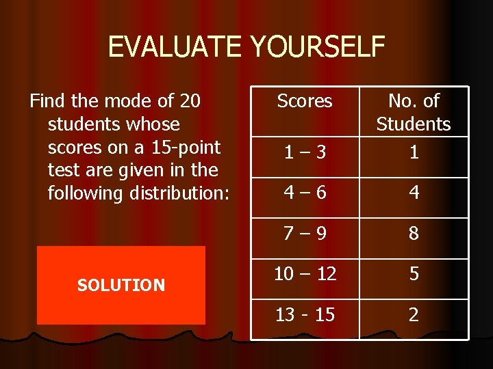 EVALUATE YOURSELF Find the mode of 20 students whose scores on a 15 -point