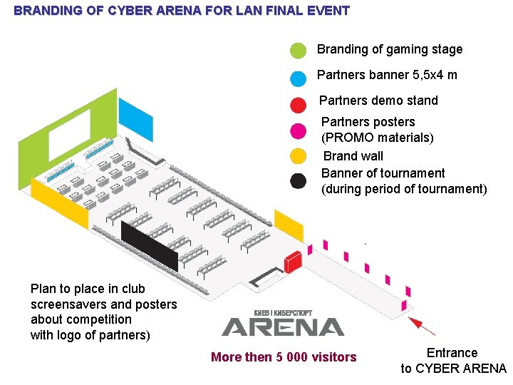 BRANDING OF CYBER ARENA FOR LAN FINAL EVENT Branding of gaming stage Partners banner