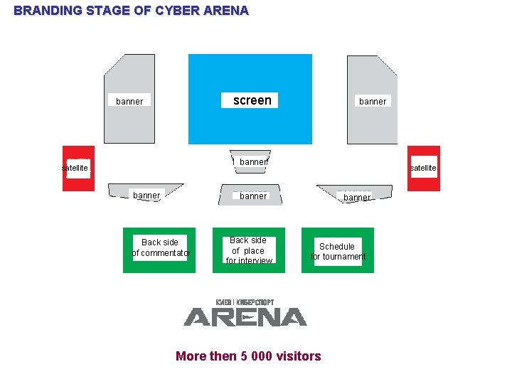 BRANDING STAGE OF CYBER ARENA screen banner satellite banner Back side of commentator Back