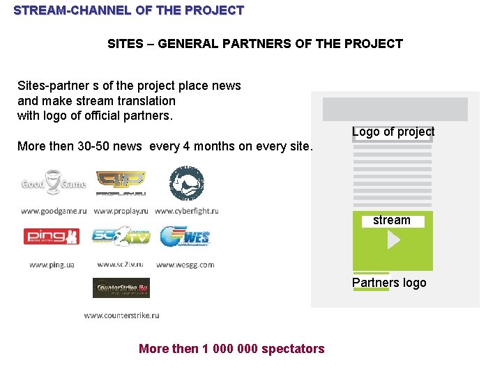 STREAM-CHANNEL OF THE PROJECT SITES – GENERAL PARTNERS OF THE PROJECT Sites-partner s of