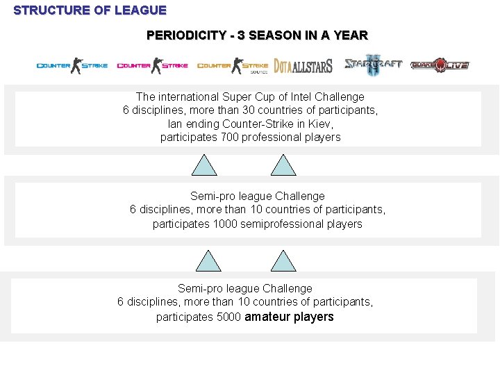 STRUCTURE OF LEAGUE PERIODICITY - З SEASON IN A YEAR The international Super Cup