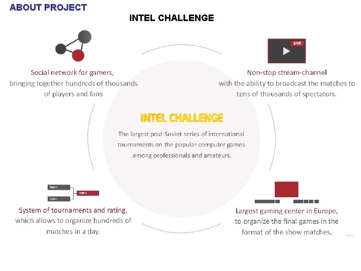 ABOUT PROJECT INTEL CHALLENGE 