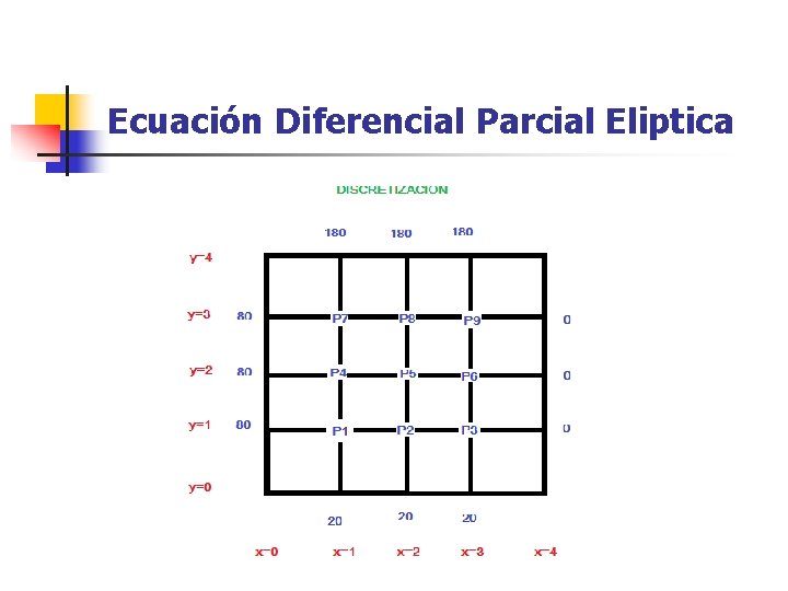 Ecuación Diferencial Parcial Eliptica 