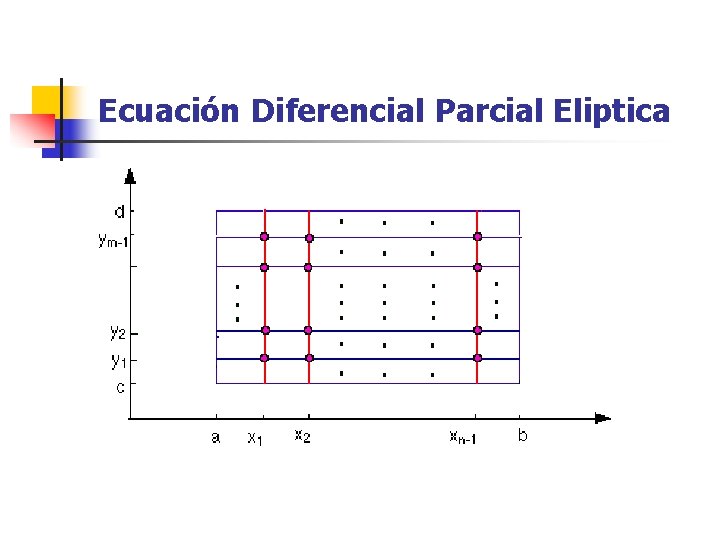 Ecuación Diferencial Parcial Eliptica 