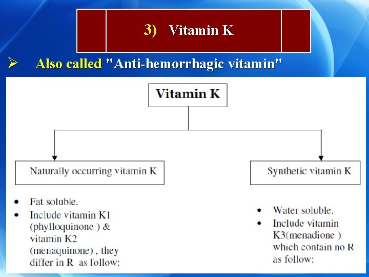 3) Vitamin K Ø Also called "Anti-hemorrhagic vitamin" 