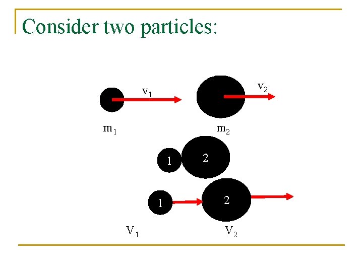 Consider two particles: v 2 v 1 m 2 1 1 V 1 2