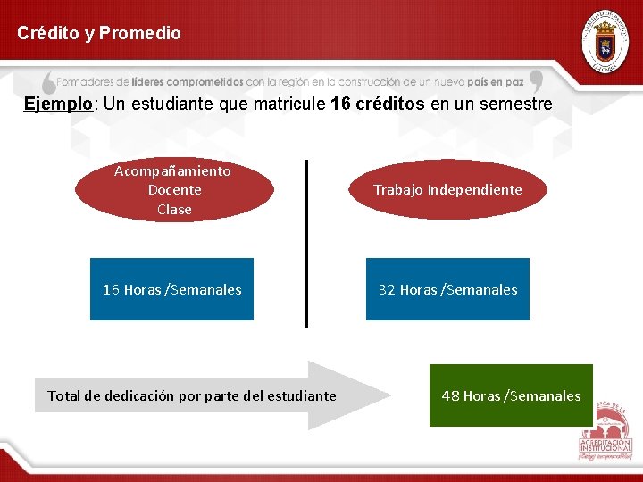 Crédito y Promedio Ejemplo: Un estudiante que matricule 16 créditos en un semestre Acompañamiento