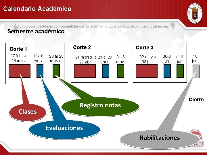 Calendario Académico Semestre académico Corte 2 Corte 1 07 feb. a 18 marz. 13