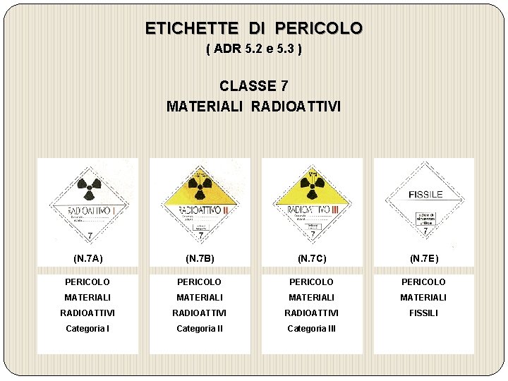 ETICHETTE DI PERICOLO ( ADR 5. 2 e 5. 3 ) CLASSE 7 MATERIALI