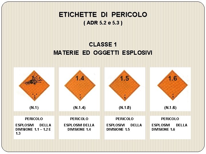 ETICHETTE DI PERICOLO ( ADR 5. 2 e 5. 3 ) CLASSE 1 MATERIE