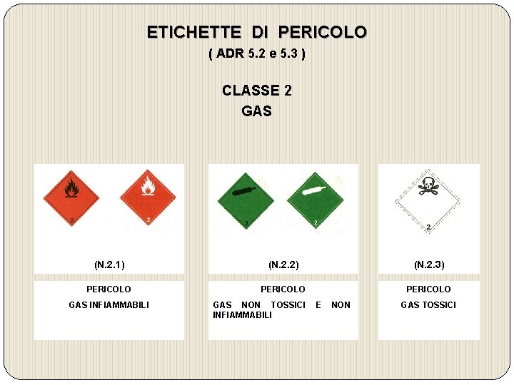 ETICHETTE DI PERICOLO ( ADR 5. 2 e 5. 3 ) CLASSE 2 GAS