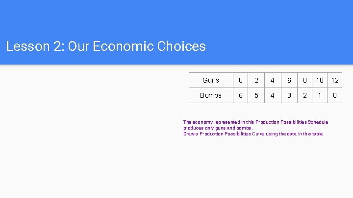 Lesson 2: Our Economic Choices Guns 0 2 4 6 8 10 12 Bombs