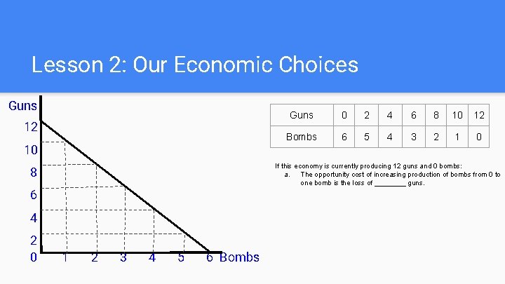 Lesson 2: Our Economic Choices Guns 12 10 0 2 4 6 8 10
