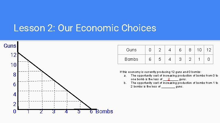 Lesson 2: Our Economic Choices Guns 12 10 0 2 4 6 8 10
