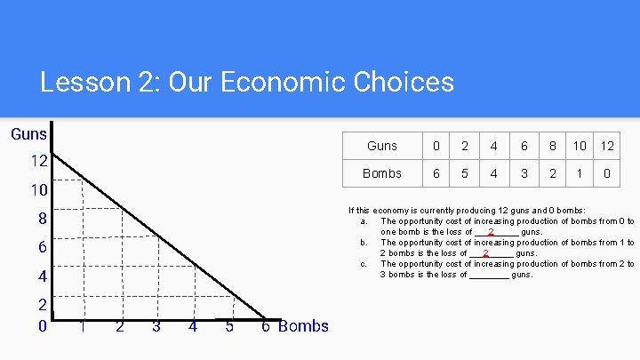 Lesson 2: Our Economic Choices Guns 12 10 0 2 4 6 8 10