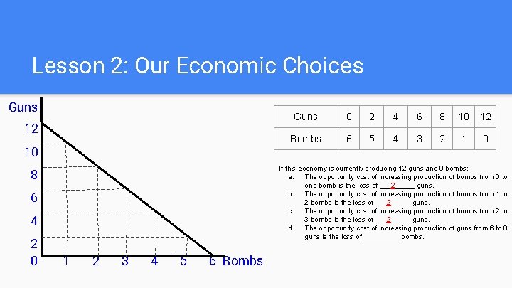 Lesson 2: Our Economic Choices Guns 12 10 0 2 4 6 8 10