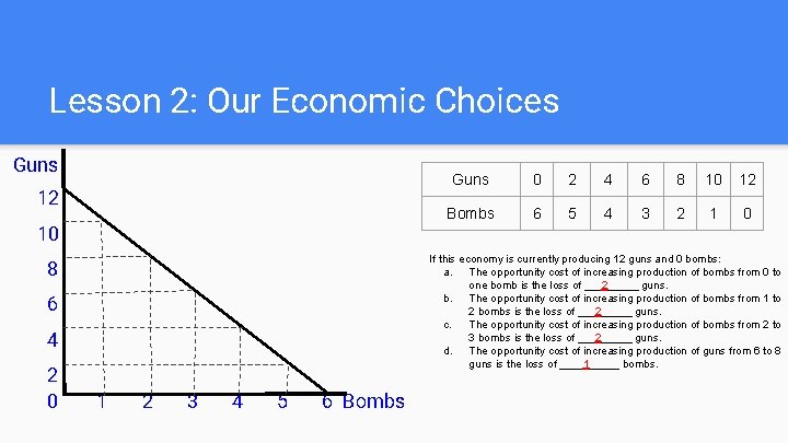 Lesson 2: Our Economic Choices Guns 12 10 0 2 4 6 8 10