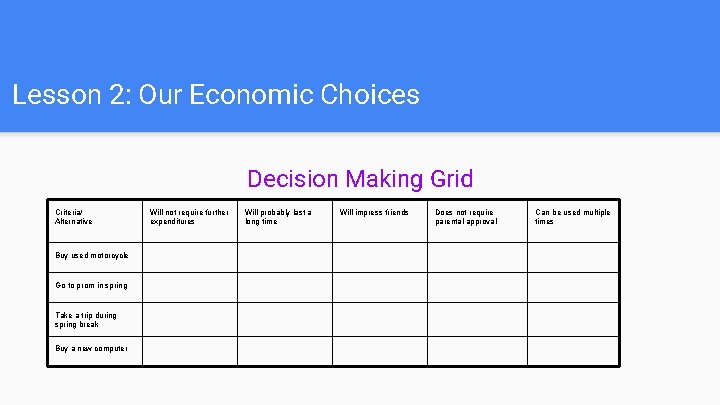 Lesson 2: Our Economic Choices Decision Making Grid Criteria/ Alternative Buy used motorcycle Go